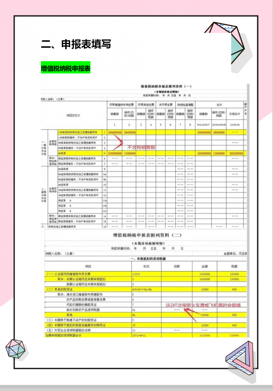 超详细的网上申报纳税流程，含有申报模板，网上填报流程，真实用