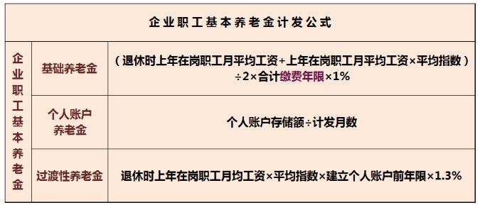 社保缴费年限和工作年限有什么区别？决定什么待遇？