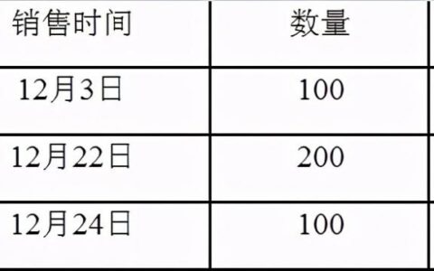 中华人民共和国营业税暂行条例及营业税条例细则分享