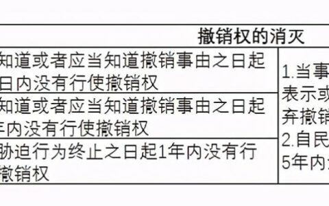 无效民事法律行为的种类有哪些及无效民事法律行为的种类