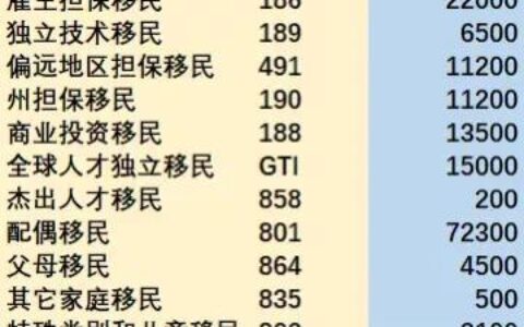 澳大利亚移民需要什么条件及最新移民需要条件