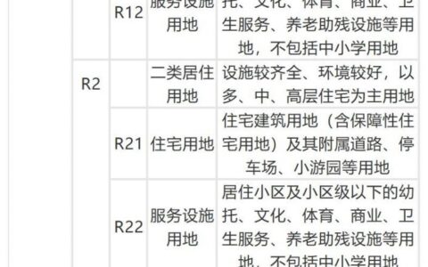 规划建设用地的标准及土地规划用地分类国家标准