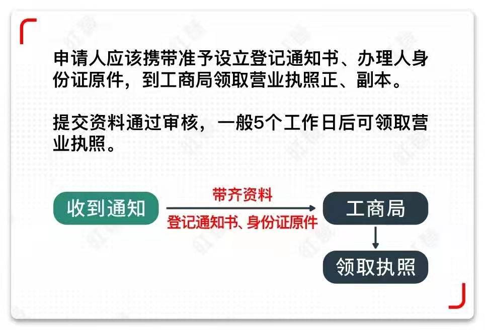 营业执照办理全流程 详解