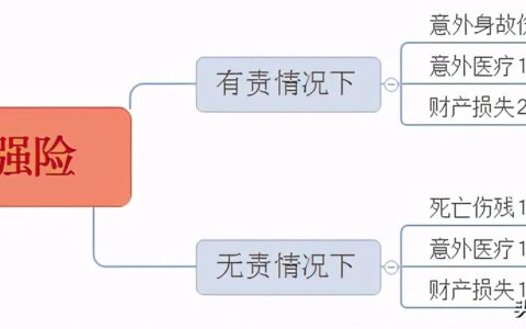 车险都需要买哪些险种及车险的险种分类