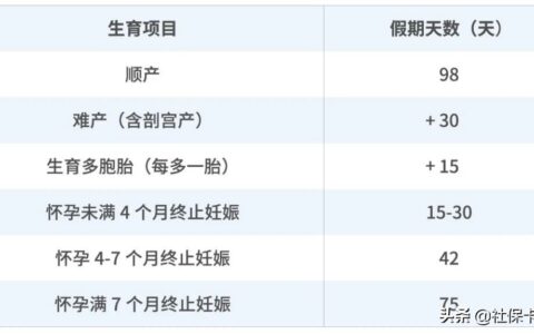 为什么男女都要交“生育保险”？好处有这些
