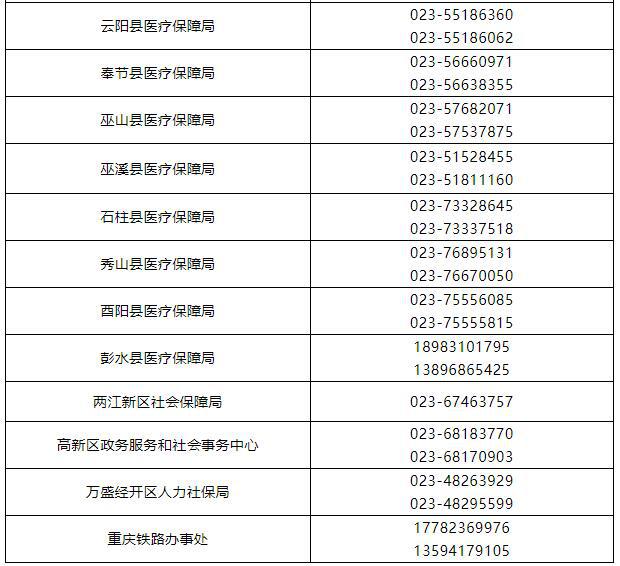 @所有人注意 医保卡要暂停使用几天