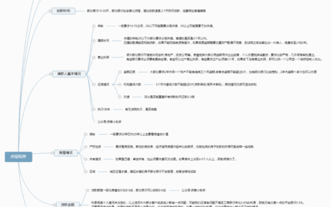 房子贷款是怎么贷的及个人抵押房产给个人流程