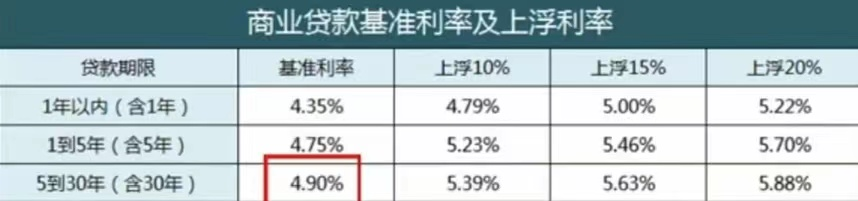 交公积金的朋友,公积金有这些用途,你知道吗?