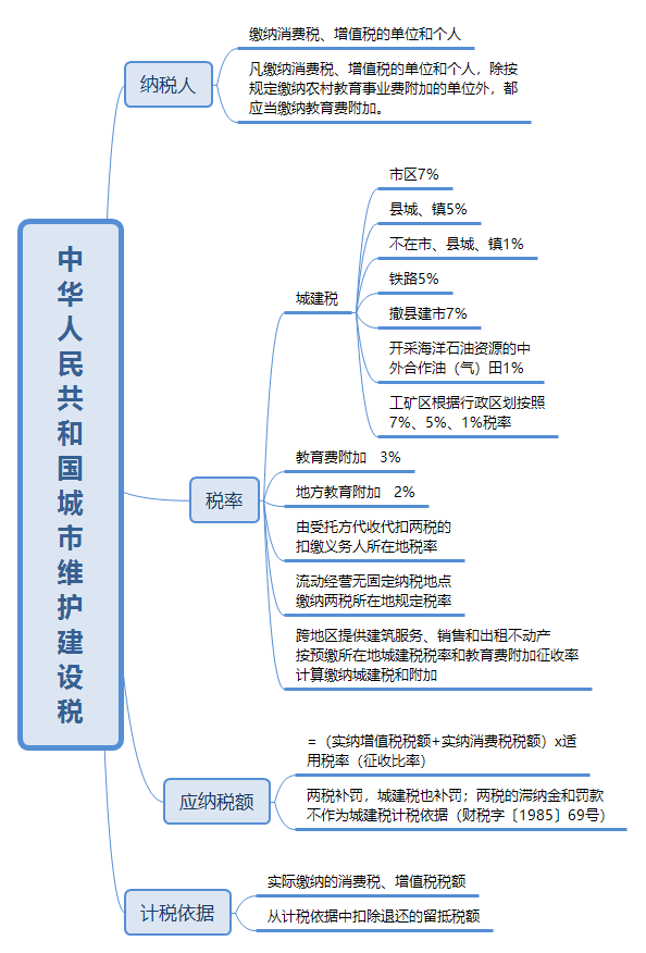 买房的注意了!又定两个税,9月1日起正式实施