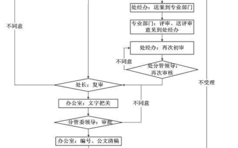 装饰装修工程资质承包范围及装饰装修工程施工资质要求
