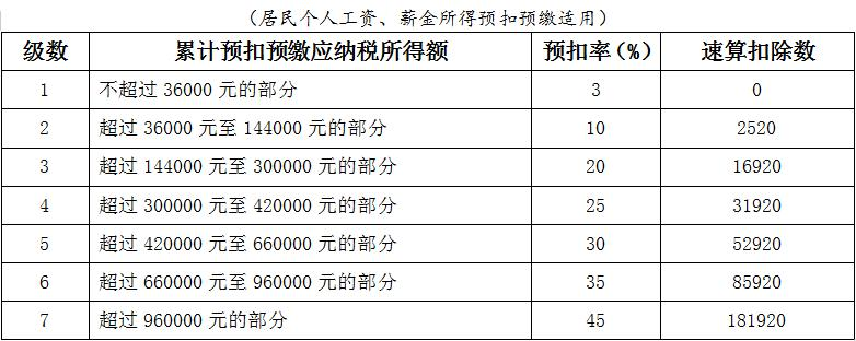 个税软件的申报流程,正常工资薪金计算方法
