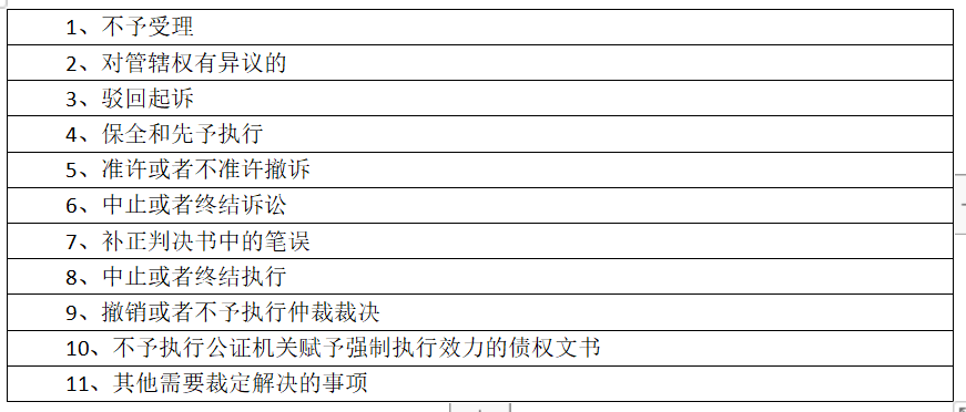 民事判决书、裁定书和决定书的理解和适用