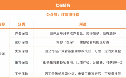 灵活就业医保最不划算退钱么(灵活就业死亡退保最新政策)