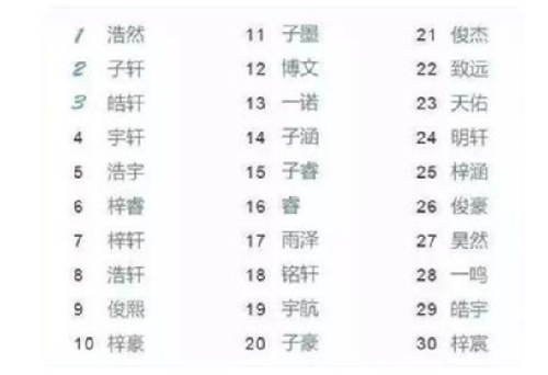 更换名字需要什么手续，大概需要多少天？