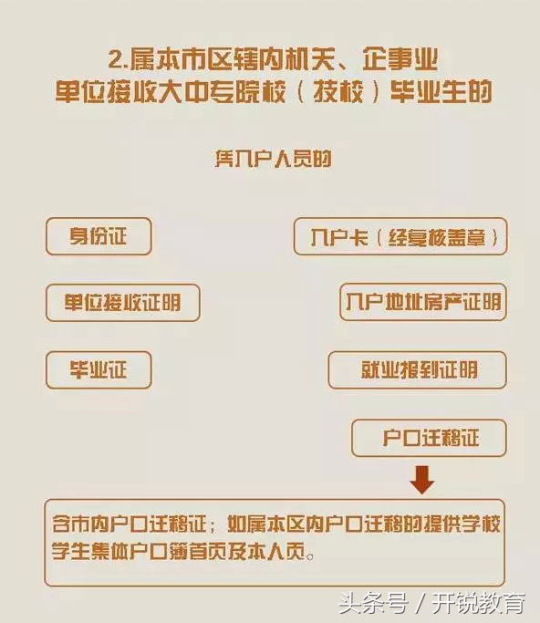 广州入户复核需要准备什么材料?3分钟全了解!