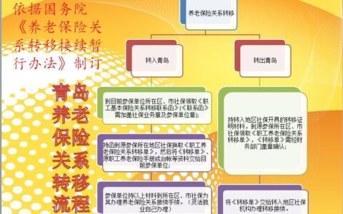 社保转出证明怎么办理及社保转出证明办理流程