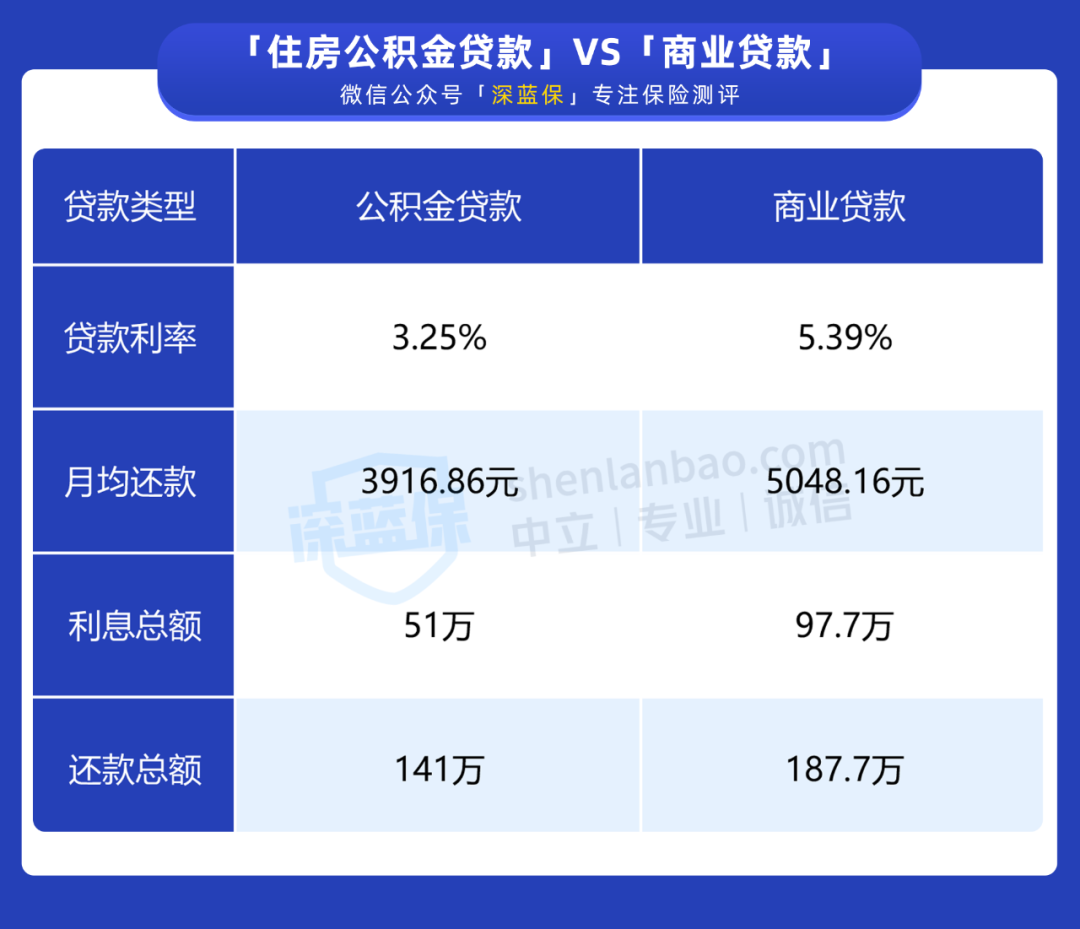 赶紧了解!社保断缴的影响竟然这么大?不知道就亏了