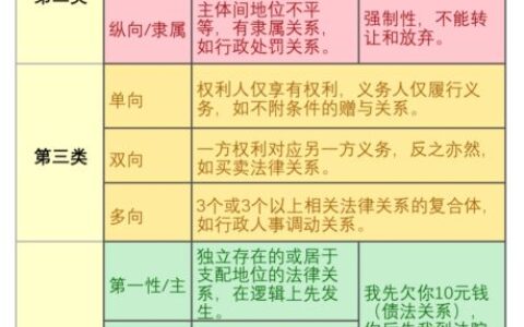 常见的法律关系有哪些及常见的法律关系举例