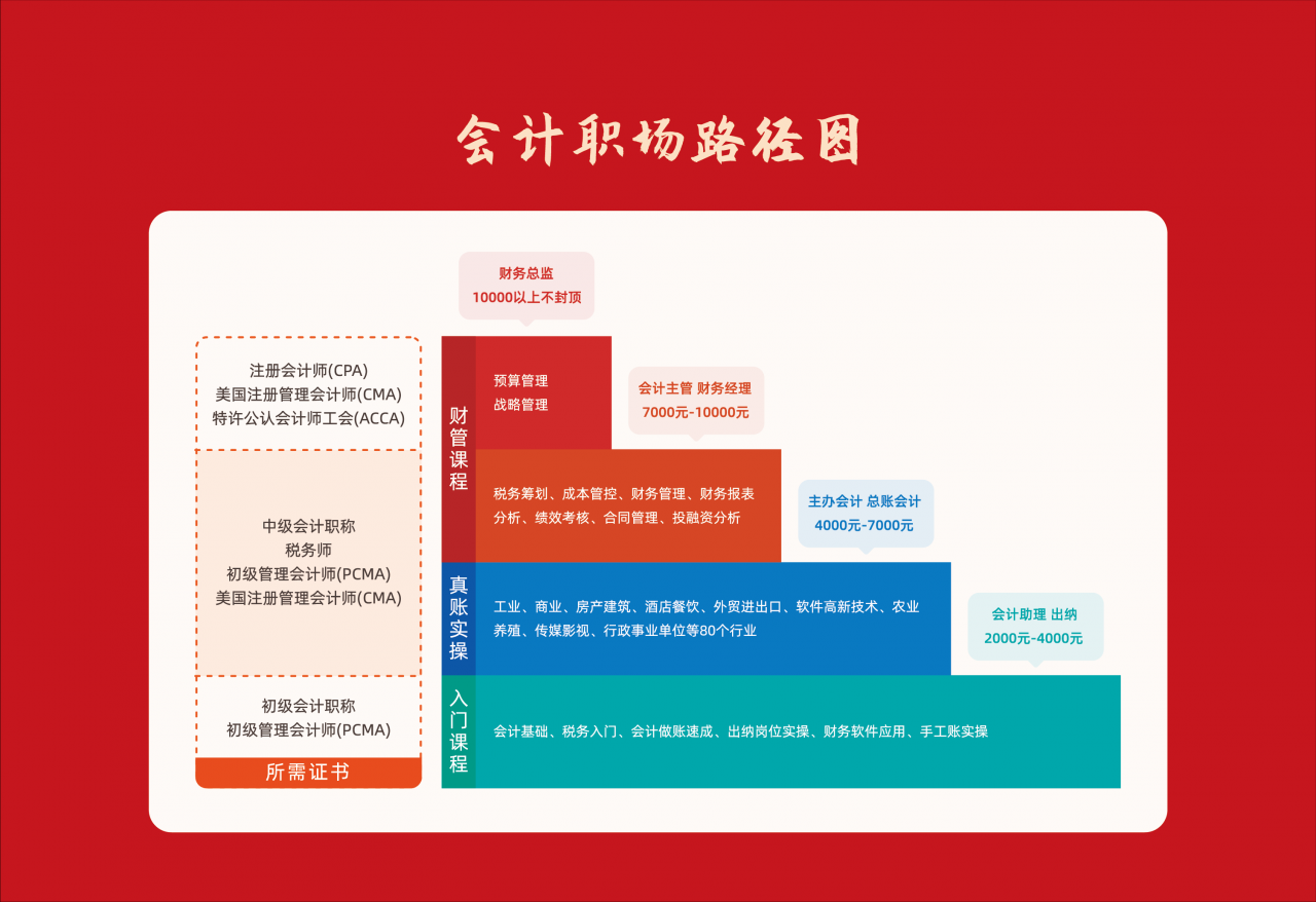 发生保险费的会计分录怎么做？有需要注意的误区吗？速看