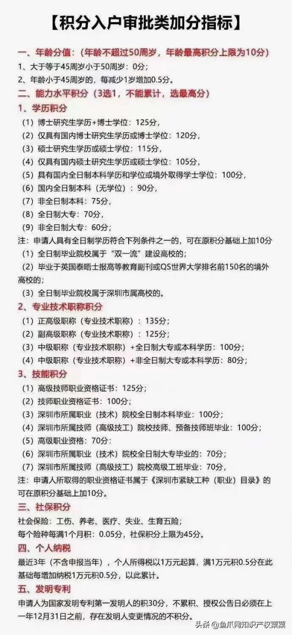 2021年深圳积分入户指南,发明专利加30分,你知道怎么入户吗?