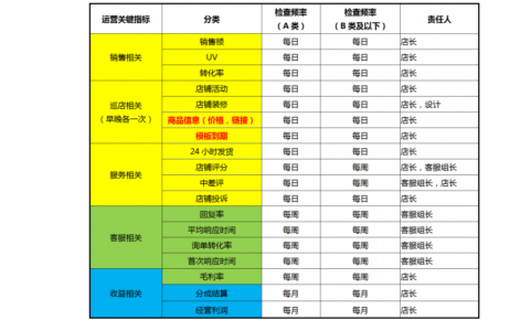 电子商务公司管理制度及电子商务沟通技巧