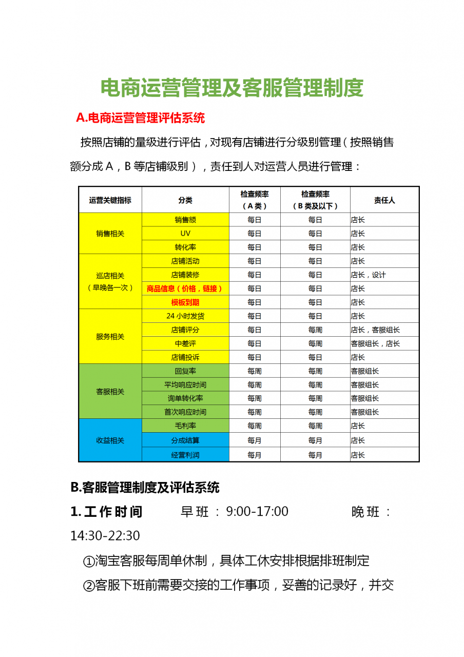 电商运营管理与客服管理制度，很实用，内容无删除，完整一份