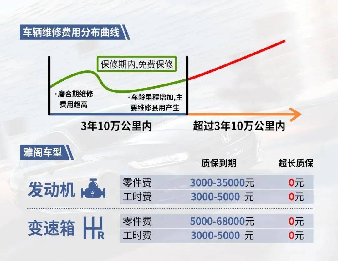 汽车延保原来这么重要？一文给你讲清楚！！！