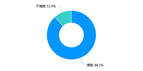 买卖二手房,您踩过哪些“坑”?2021二手房签约交易安全调查:三成受访者因房产交易纠纷致资金受损
