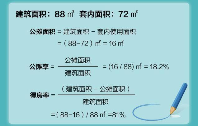 你知道什么是公摊面积吗？公摊面积怎么计算