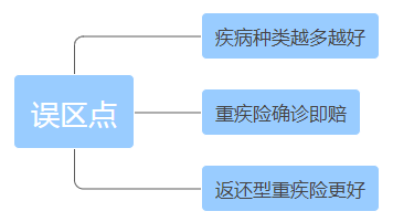 一文看破保险界四大金刚(重疾险、寿险、医疗险、意外险)