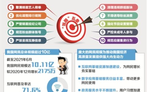 流量明星“翻篇”了及整治流量明星乱象