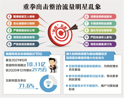 中纪委网站:流量明星“翻篇”了