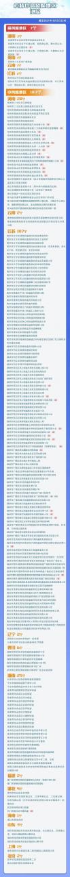 又两地升为高风险!多地发布通知:一律关停!