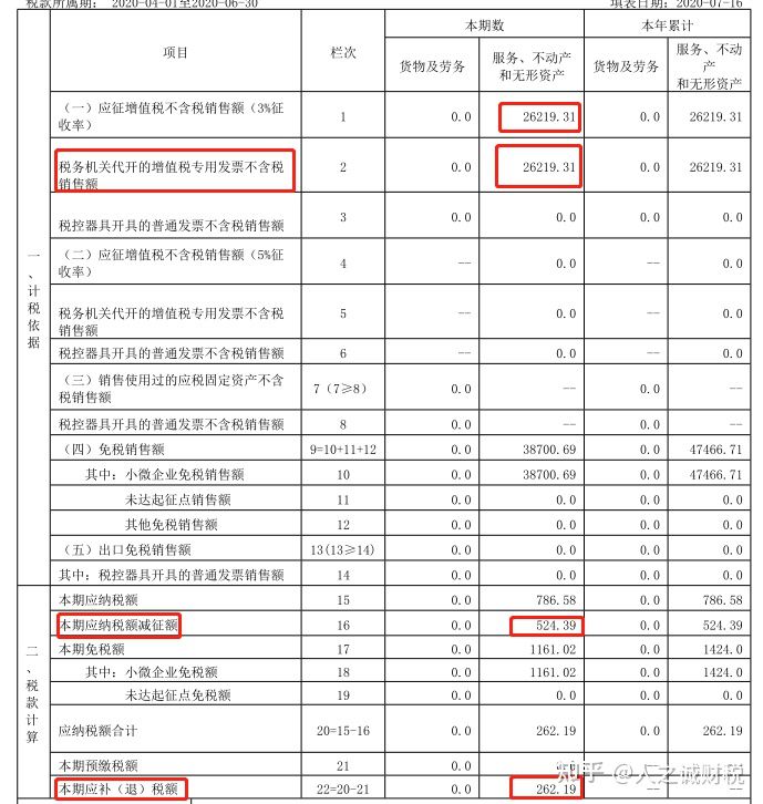 小规模纳税人增值税如何填报