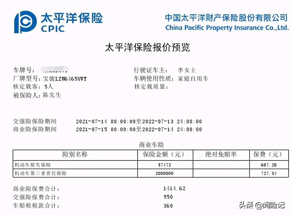 2021年买车险多少钱?看三款不同车型保费明细