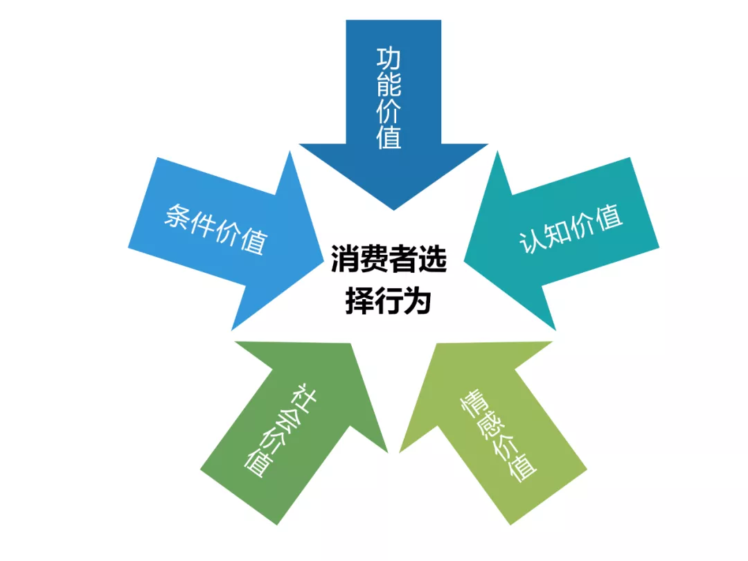 10大消费者探究模型,全面洞察消费行为 | 建议收藏