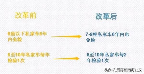 车辆检验周期怎么算?看这里