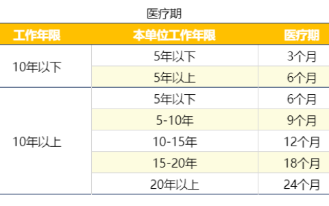 浙江省病假工资规定最新及2025年新劳动法对病假规定