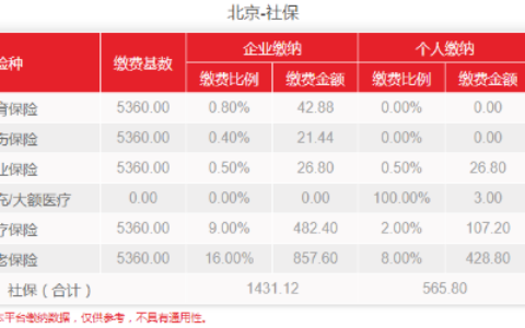 怎么查社保基数是多少及个人交养老保险价格表