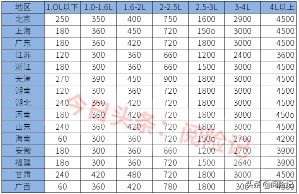 车险怎么买最划算2021年?看平安和其他公司的报价明细就知道了