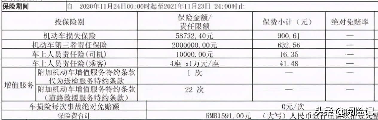 2021年买车险多少钱?看三款不同车型保费明细