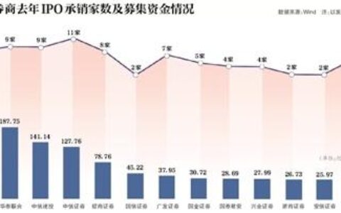 北京市君致律师事务所怎么样及北京市君致律师事务所评价