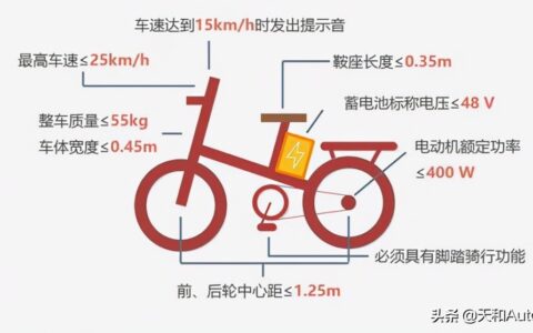 九月一日｜多款电动车新规将要实施，覆盖两轮、三轮、低速车