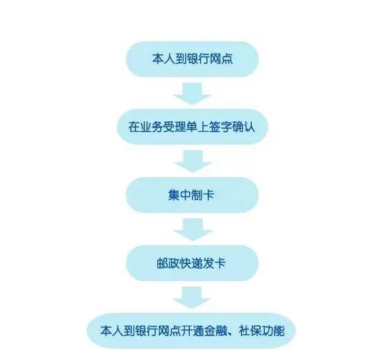 上海社保卡丢了怎么办?挂失/补办攻略来啦