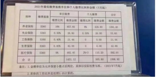 2021年北京新社保基数公布了!最新社保费用涨了多少?