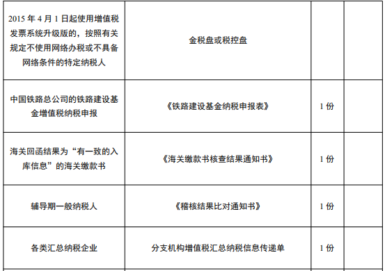 财务人员快收藏!学会这套增值税申报操作的流程,教你轻松报税
