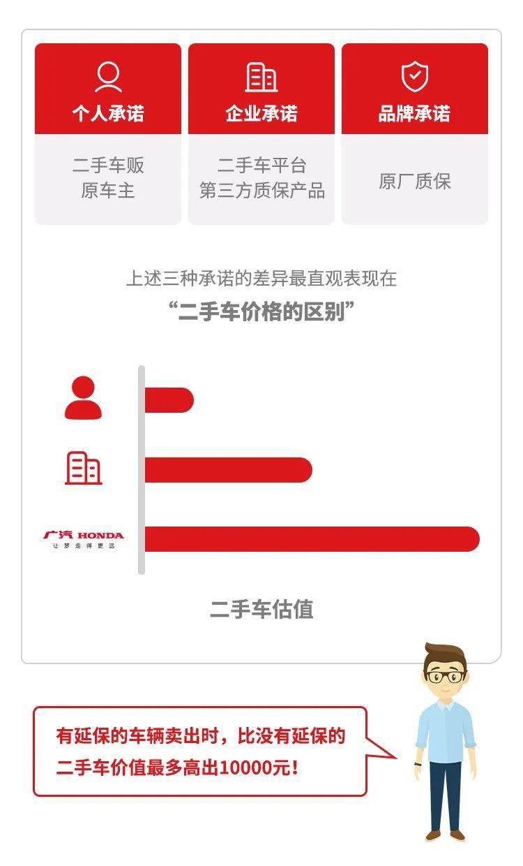 汽车延保原来这么重要？一文给你讲清楚！！！