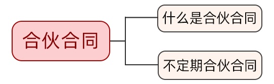 一文讲清!关于合伙,你要注意这些法律点丨法律讲堂