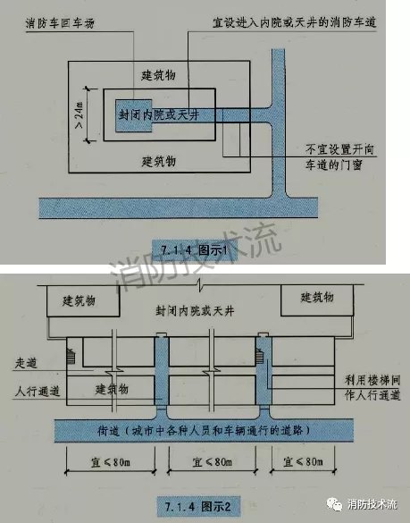 建设工程消防验收的几个重要技术要点