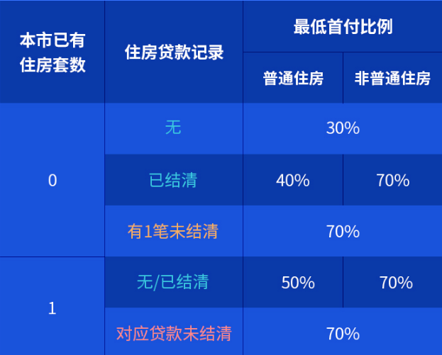 公积金贷款，二手房能贷30年！最高额度也会变？这针鸡血及时吗？